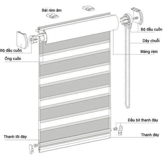 Cấu tạo các bộ phận của rèm cầu vồng Bắc Giang